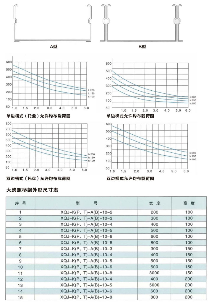 學(xué)成電氣